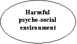 Oval: Harmful psycho-social environment